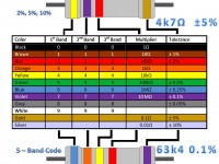resistor-color-code