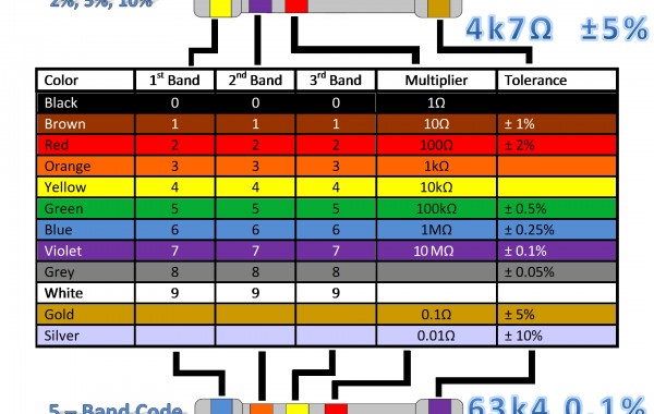 resistor-color-code